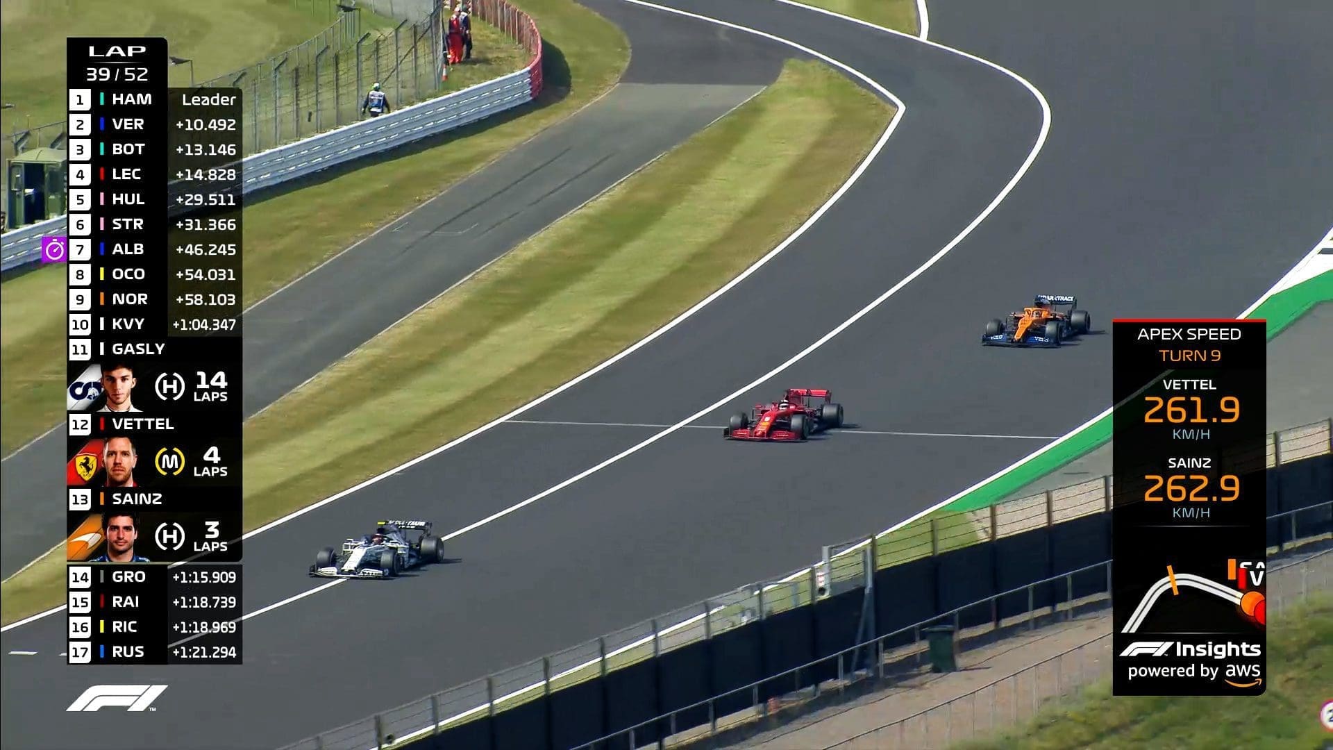 A Formula 1 race with live AWS-powered insights displaying apex speeds and lap times, enhancing real-time strategy and fan engagement.