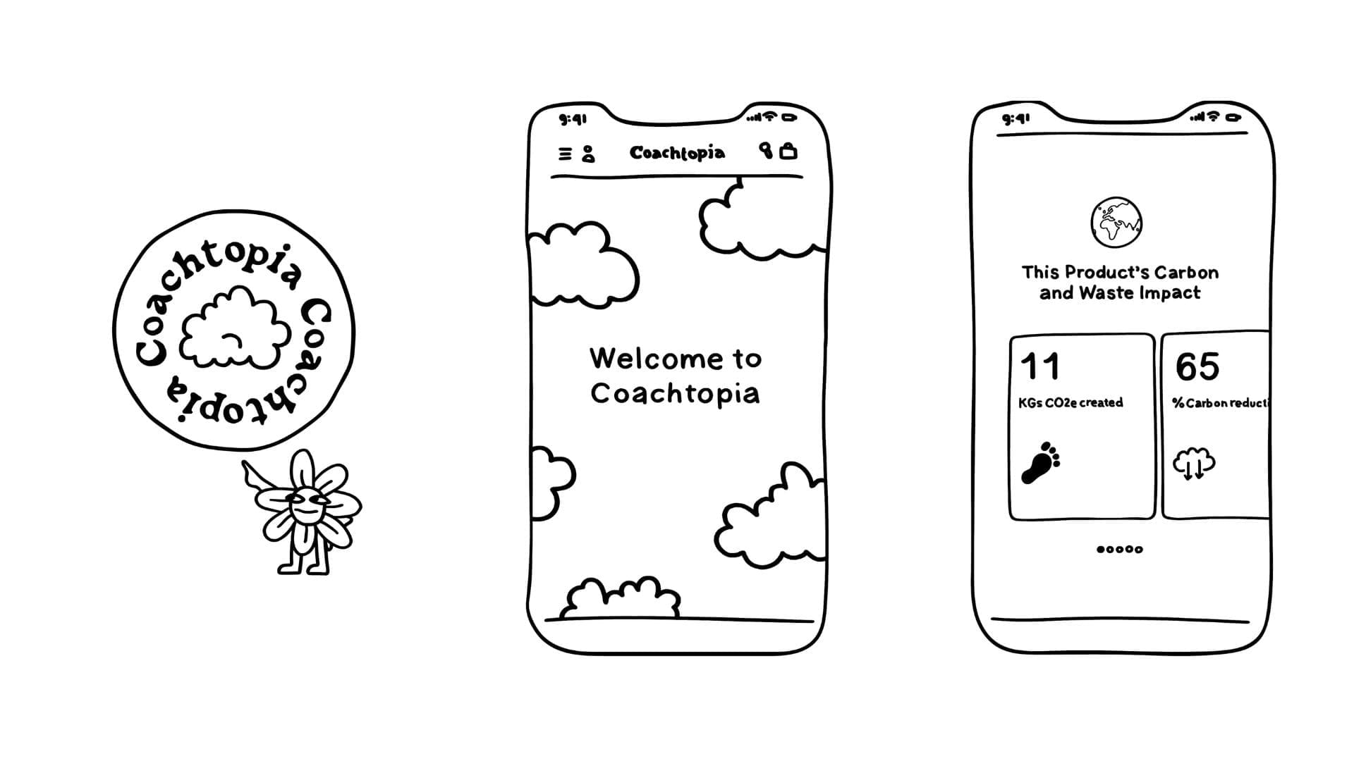 RIOT, NYC Creative Agency: Coachtopia - NFC Chip Animation Coachtopia - NFC Chip Animation